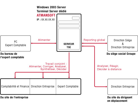 schema-tse